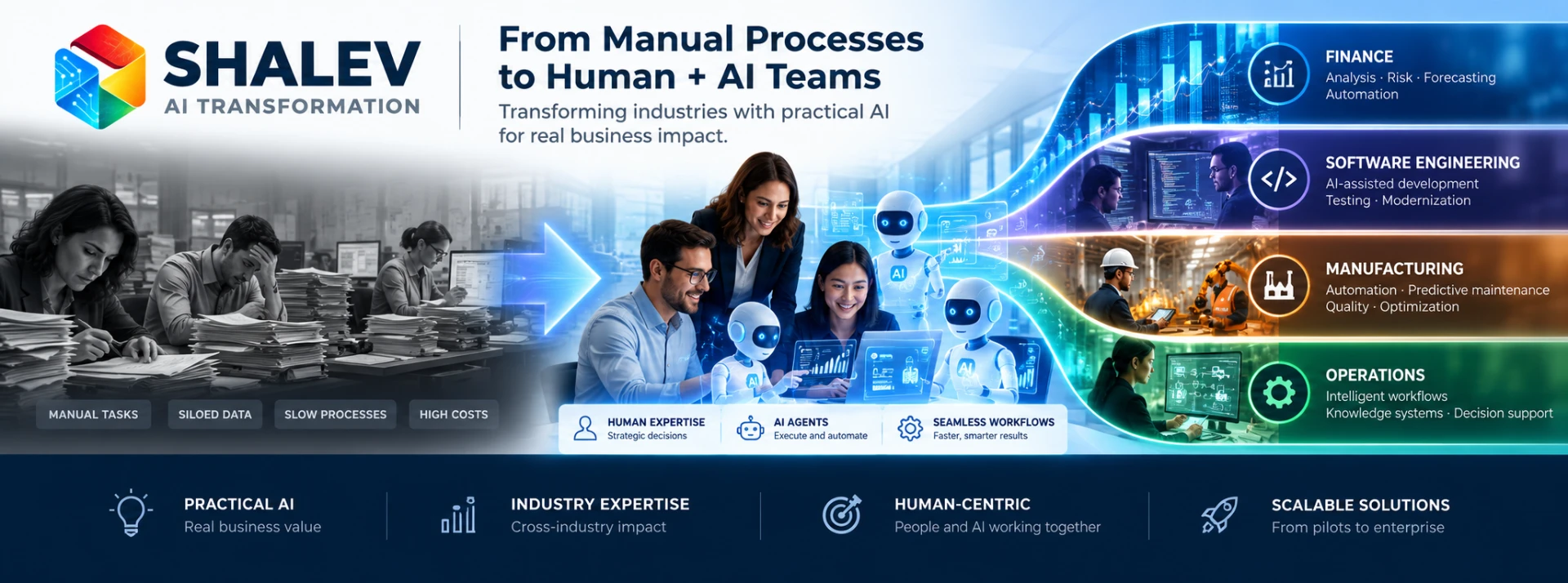 From manual processes to human and AI teams
